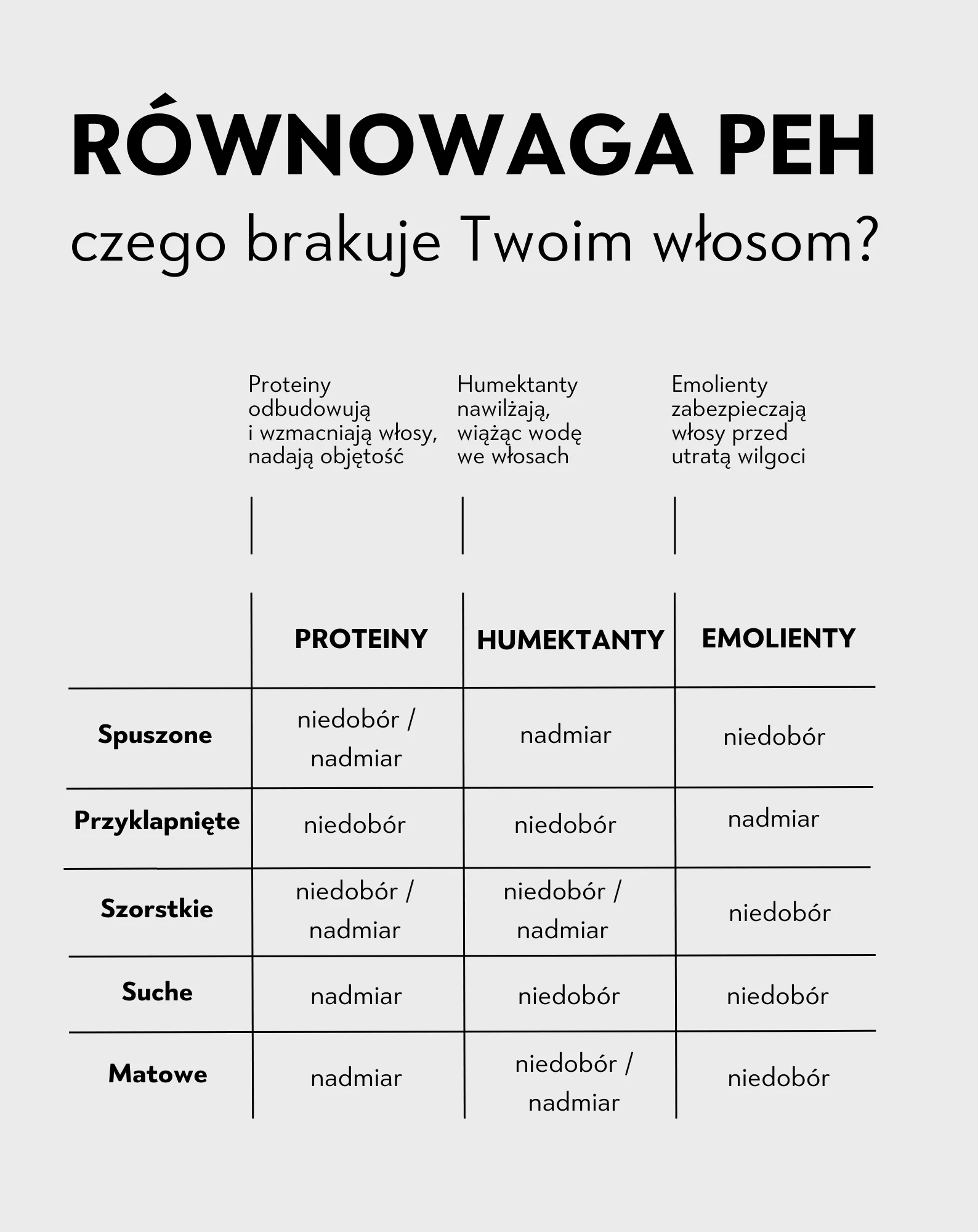 Odżywka proteinowa PEH do włosów kręconych i falowanych Twisty - Image 3